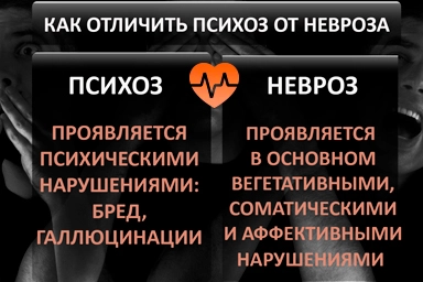 Лечение психоза в Парковом