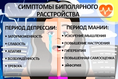 Лечение биполярного расстройства в Парковом