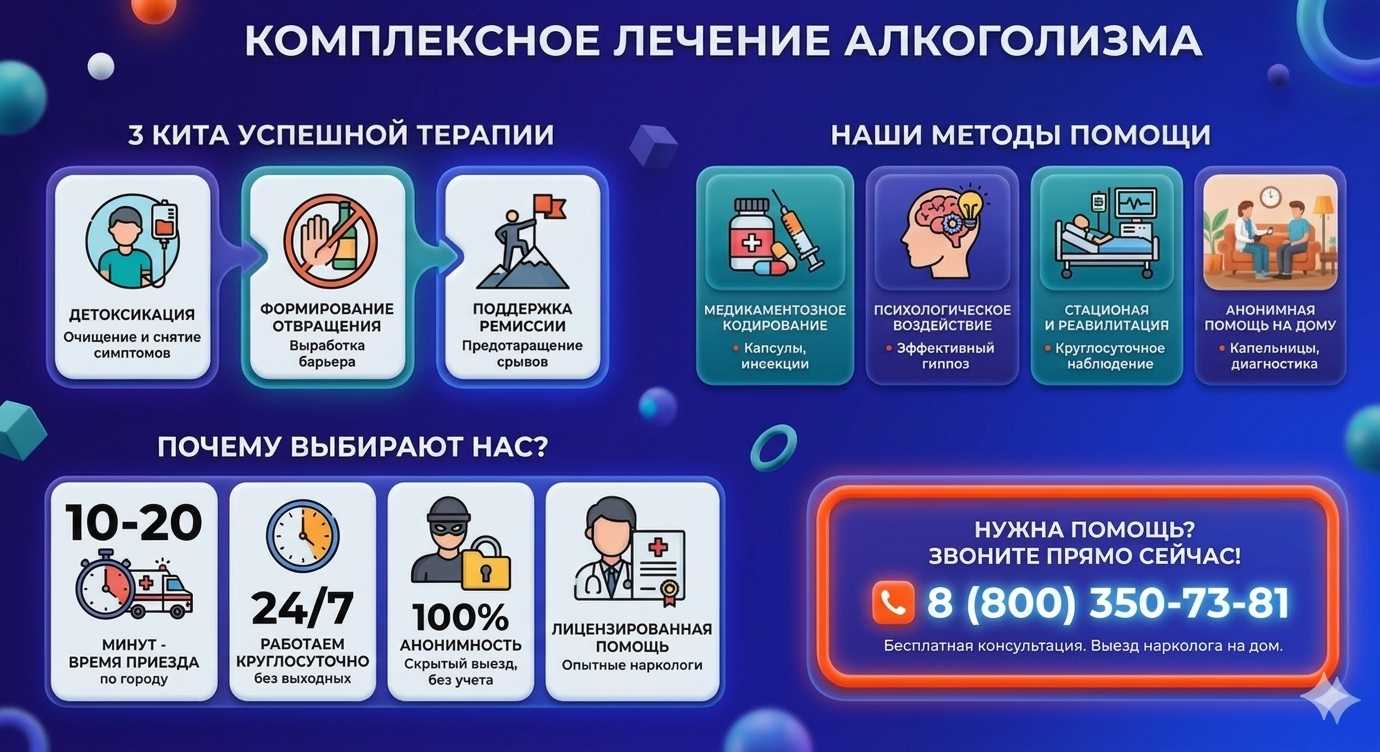 Инфографика о методах лечения алкоголизма в Парковом: детоксикация, кодирование и анонимная помощь на дому от клиники Похмельная служба.